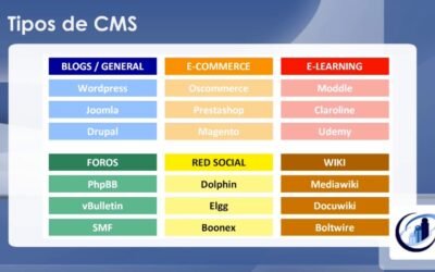 Tipos de Sistemas de Gestión de Contenidos
